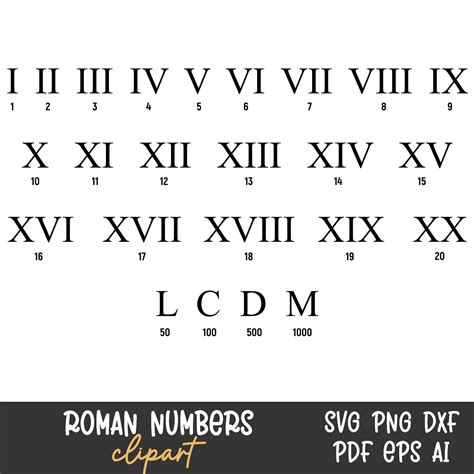 Roman Numbers Svg, Roman Numerals Svg, Numbers Svg, Clock Face Numbers ...
