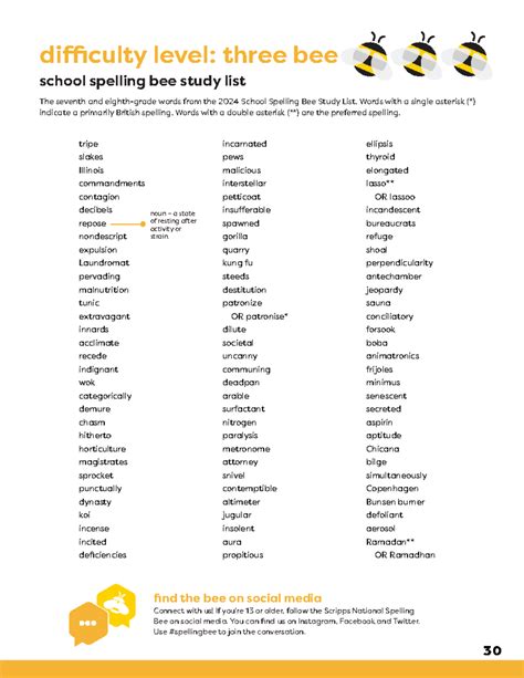 7-8 grade spelling bee words - 30 difficulty level: three bee school spelling bee study list ...
