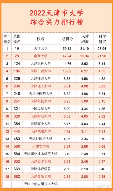 2019年中国mba排行榜_2019年全国MBA报考院校排行榜(3)_排行榜