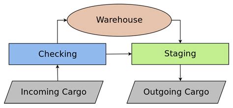 ARENA—Augmented Reality to Enhanced Experimentation in Smart Warehouses