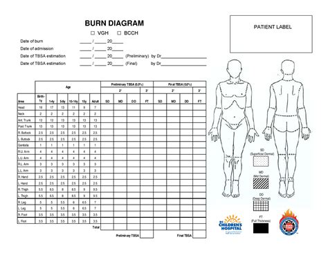 Powder Burn Rate Chart 2021 at Lucas Cade blog