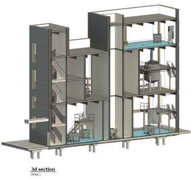 Image result for Building API