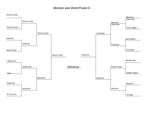 Monster Jam Finals 的图像结果