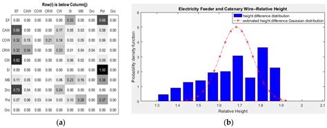 Multi-Range Conditional Random Field for Classifying Railway ...