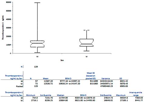 Perindopril Induces TSP-1 Expression in Hypertensive Patients with ...