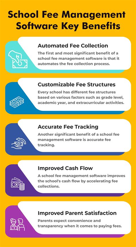 Benefits of Using School Fee Management Software