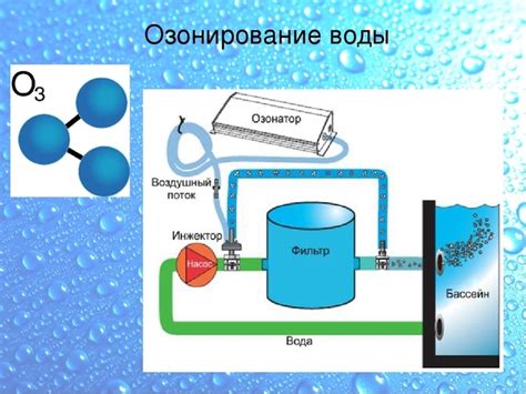 Озонирование воды для питья: очистка озоном, метод озонового очищения ...