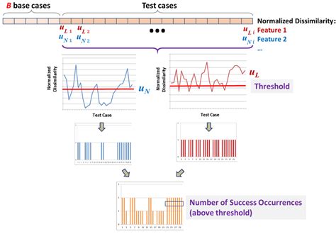 Image result for Threshold Analysis