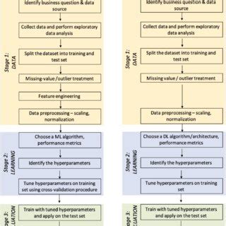 Image result for Classical Ml Algorithm to Distributed System