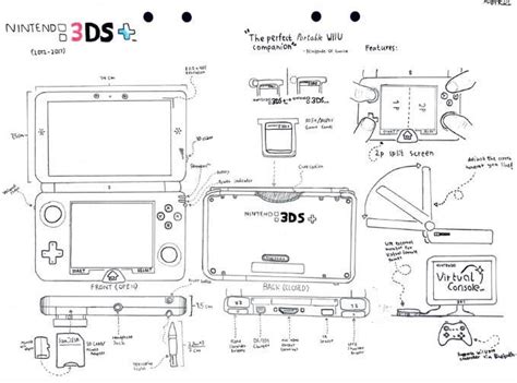Image result for 3DS Console Guide