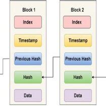 Blockchain Technology Explained 的图像结果