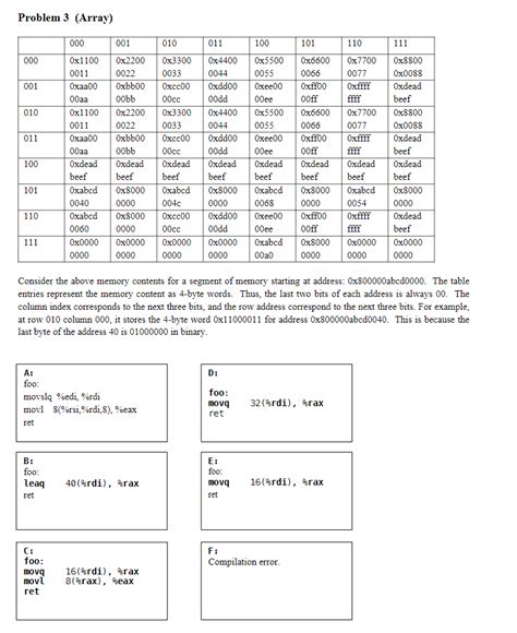 Image result for Assembly Programming Search Memory