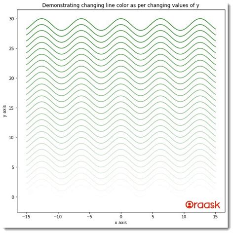 Image result for Line Color Matplotlib