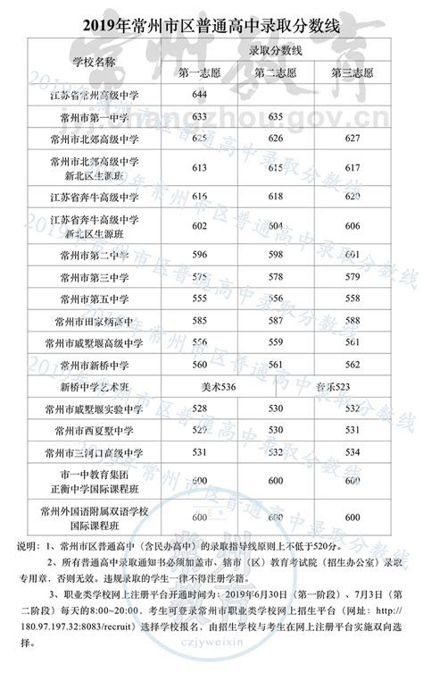2018年常州市区中考分段统计表出炉 —中国教育在线