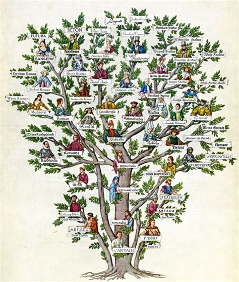 Computer Language Lineage Tree 的图像结果