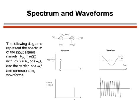 Demodulation Vibration 的图像结果