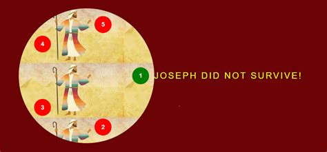 Josephus Problem Java 的图像结果