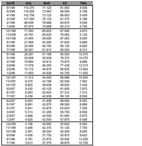Image result for Capital Allocation Line Graph