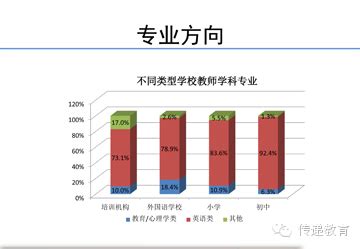 英语私教如何年入百万 - 知乎