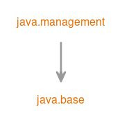 Image result for Diagram for User Module in Java