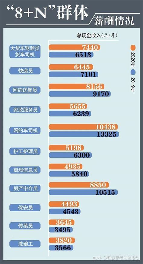 广州市城镇居民人均可支配收入/人均消费支出是多少？_房家网