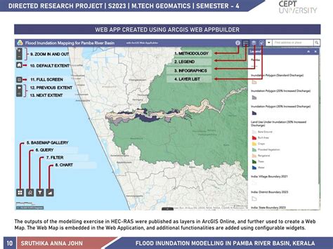 PGE21358 | CEPT - Portfolio