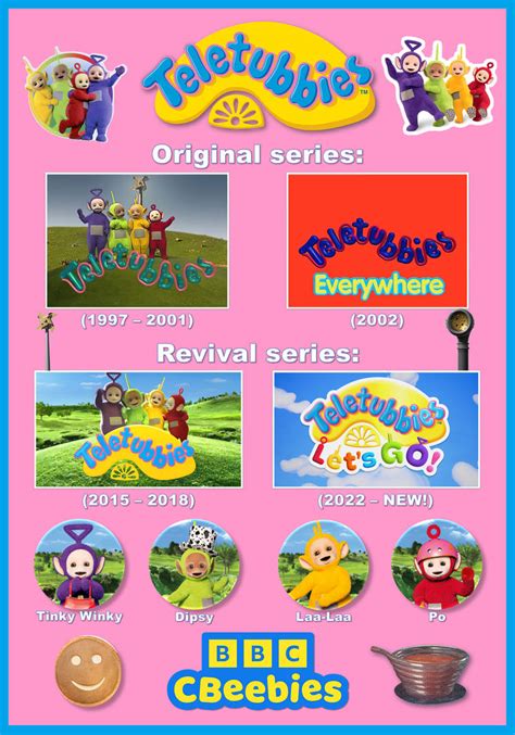 Image result for Teletubbies Animation