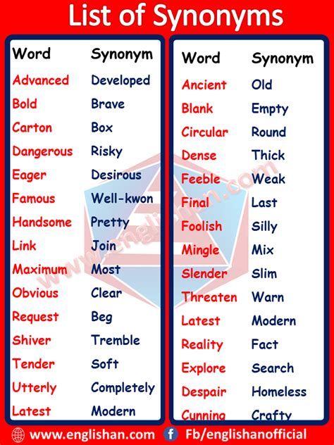 200 Synonyms Words List with Meanings in English • Englishan
