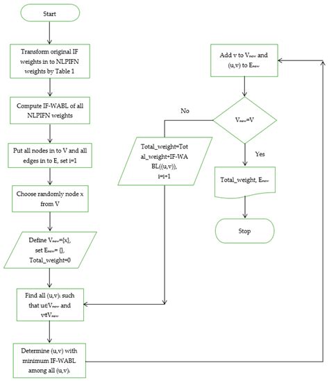 Defuzzification of Non-Linear Pentagonal Intuitionistic Fuzzy Numbers ...