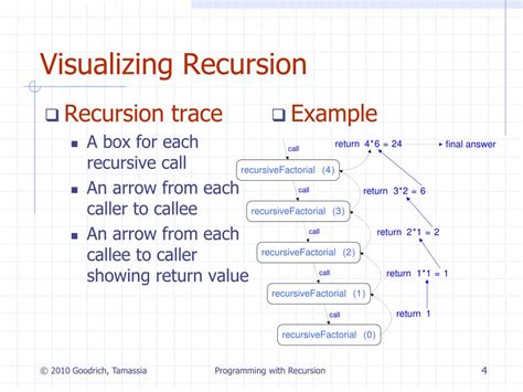 Image result for Recursion in Programming