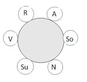 six persons are sitting around a circular table facing the centre ...
