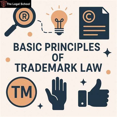 Basic Principles of Trademark Law: Important Concepts of Trade Marks Act