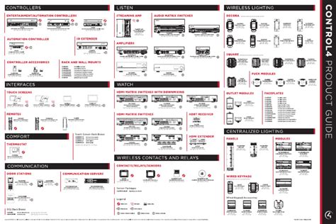 Control4 Modules 的图像结果