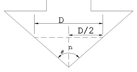 Image result for Microdial Countersinking
