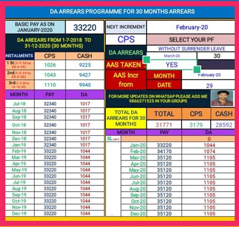 New DA 30.392% is effected in 01/2021 HCM Salary Pay Slip and for all ...