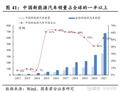 轴承行业深度报告：从国产化到全球化，中国轴承产业有望崛起 （报告出品方：国泰君安证券）1. 全球轴承市场规模超千亿美元，我国五大产业集群各具 ...