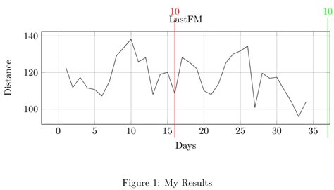 Image result for Azure Function URL URL Key