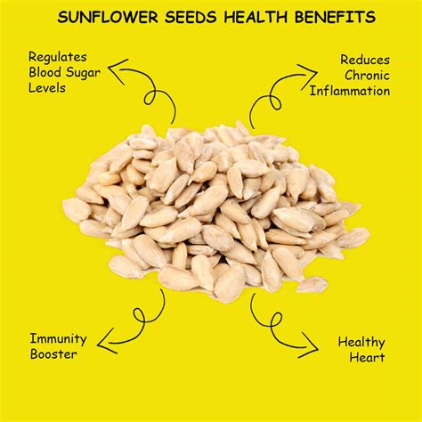 Buy HEKA BITES PREMIUM RAW SUNFLOWER SEEDS -PK OF 2|IMMUNITY BOOSTER ...