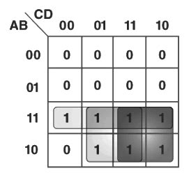 Minimization of Boolean Functions - Digital Logic - Computer Science ...