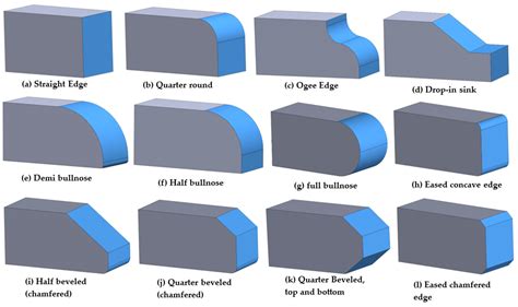 Image result for MVC Design Pattern Structure