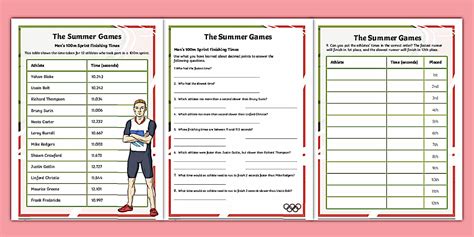 The Summer Games Ordering Finishing Times