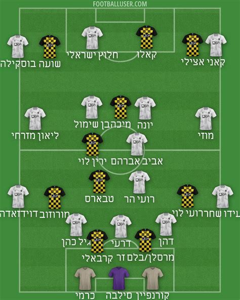 Beitar Jerusalem Formation 2025 | FootballUser.com