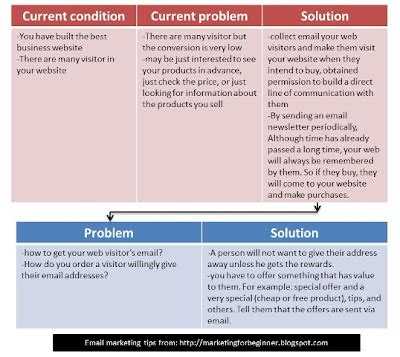 Image result for Email Marketing Tips