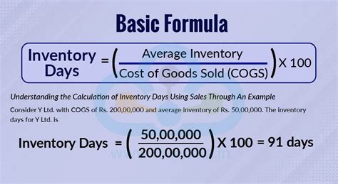 Inventory Turnover & Inventory Days Explained (Formula + Examples)