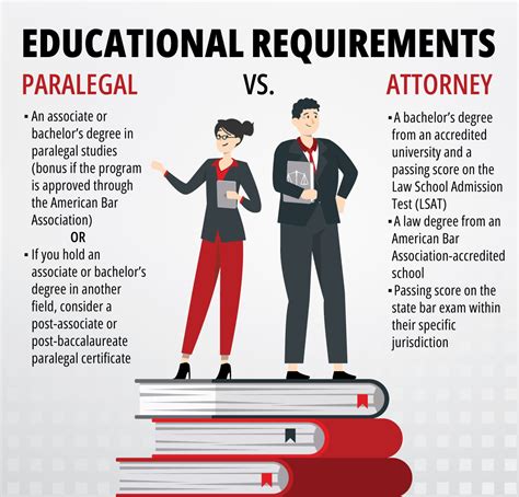 Paralegal Vs Lawyer