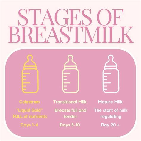 Lactation Consultants | FTW & ATX (@bondinglactation) • Instagram photos and videos