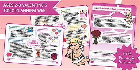 Northern Ireland EYFS Age 2 - 3 Topic Planning Web: Valentine's