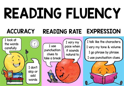 Reading Fluency Posters, Classroom Decor, Printable PDF Education Tools ...