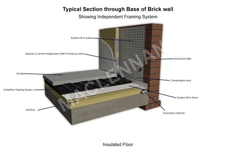 Basements Waterproofing Systems for Historic Buildings