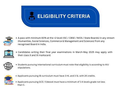 CHRIST (Deemed to be University), Delhi NCR Campus